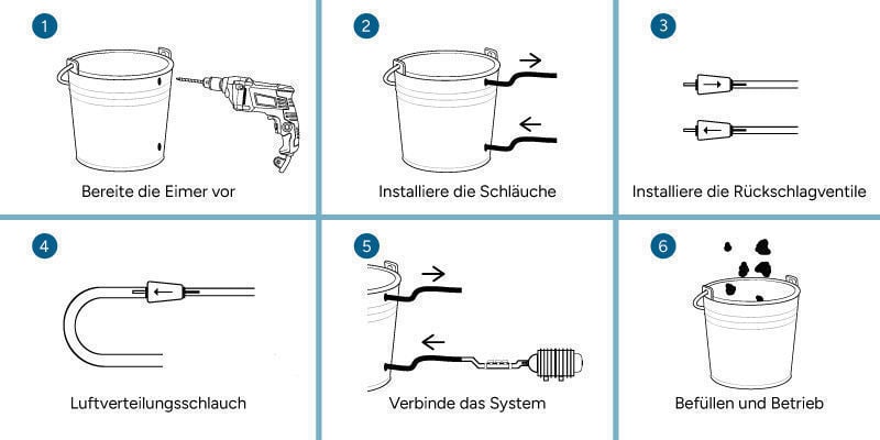 So Baut Man Ein Automatisiertes Curing-System Für Cannabis